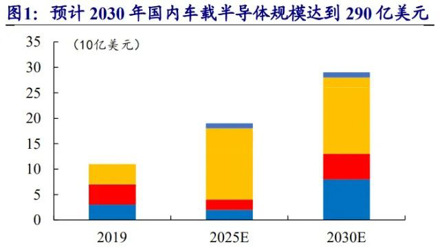 傳統(tǒng)汽車和智能汽車只差一顆芯片？